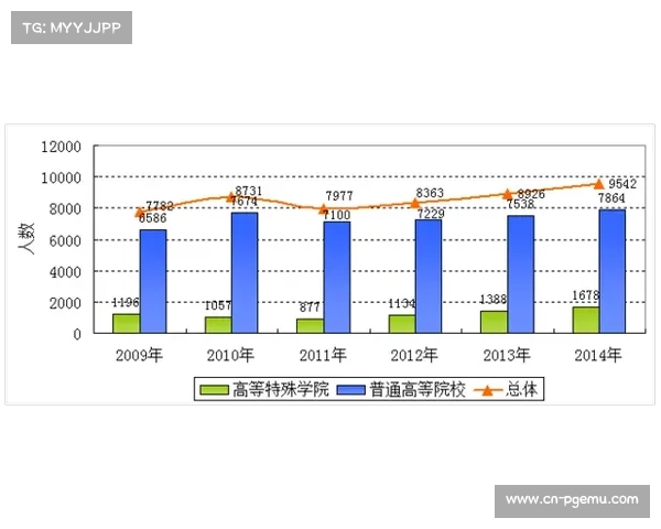 英超俱乐部碳排放减少计划实施进展与成效评估分析